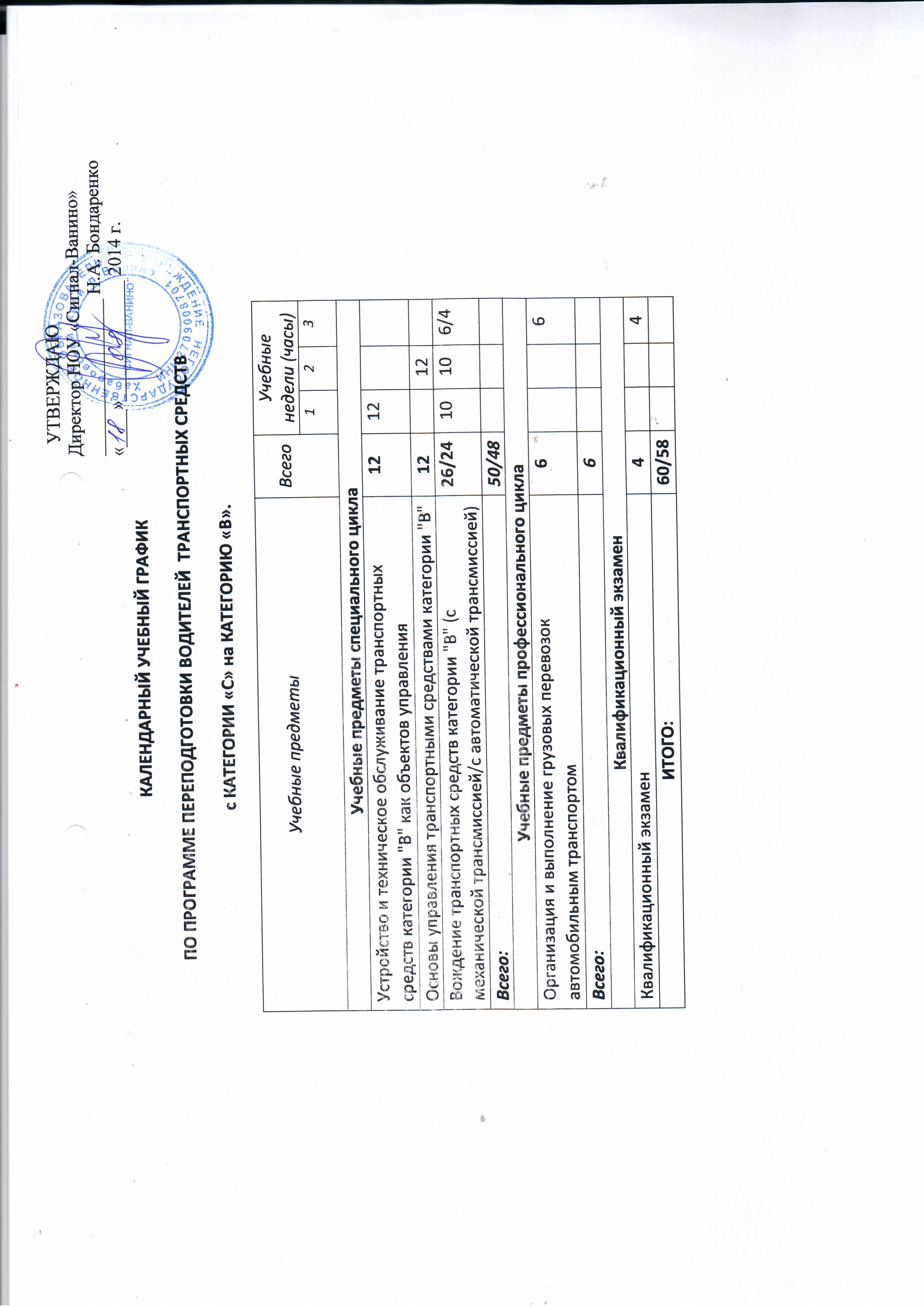 Учебная документации